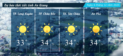 Dự báo thời tiết tỉnh An Giang ngày 6/12/2024