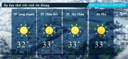 Dự báo thời tiết tỉnh An Giang ngày 11/12/2024