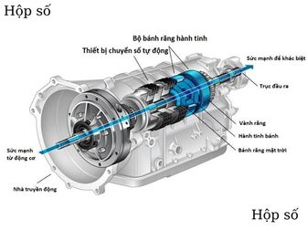 Công dụng của hộp số ôtô là gì? theo Trường Hùng Car