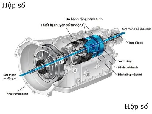 Công dụng của hộp số ôtô là gì? theo Trường Hùng Car