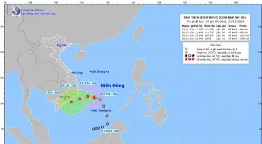 Bão số 10 hình thành trên Biển Đông, tên quốc tế là Pabuk