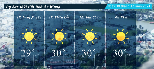 Dự báo thời tiết tỉnh An Giang ngày 30/12/2024