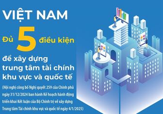 Việt Nam đủ 5 điều kiện để xây dựng trung tâm tài chính khu vực và quốc tế