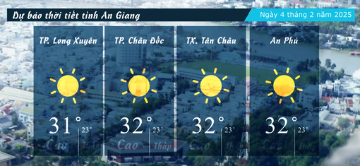 Dự báo thời tiết tỉnh An Giang ngày 4/2/2025