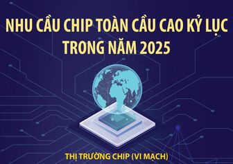 Nhu cầu chip toàn cầu cao kỷ lục trong năm 2025