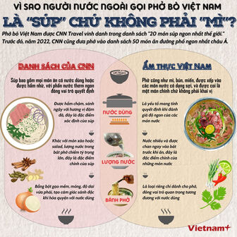 Vì sao người nước ngoài gọi phở bò Việt Nam là “súp” chứ không phải là ”mỳ”?