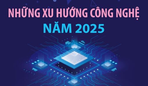 Dự báo những xu hướng công nghệ trong năm 2025