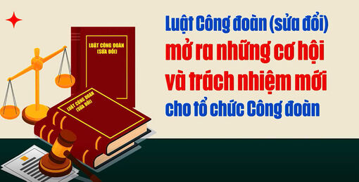 Những điểm mới trong Luật Công đoàn (sửa đổi)