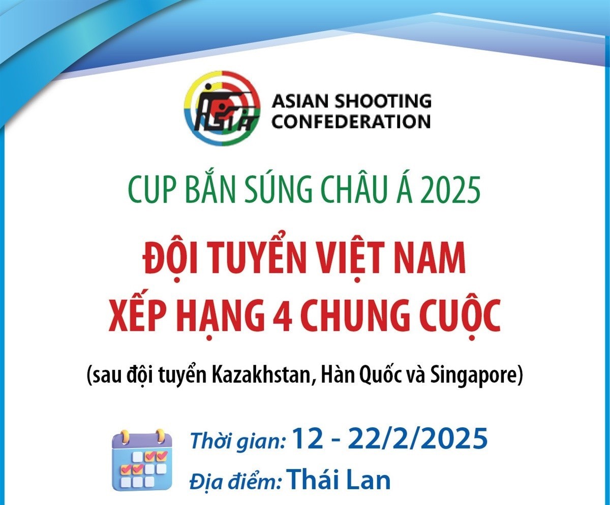 Cup Bắn súng châu Á 2025: Đội tuyển Việt Nam xếp hạng 4 chung cuộc