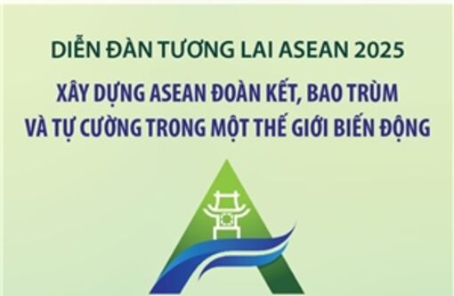 Xây dựng ASEAN đoàn kết, bao trùm và tự cường trong một thế giới biến động