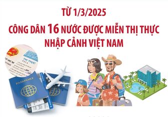 Công dân 16 nước nào được miễn thị thực nhập cảnh Việt Nam từ 1/3/2025?