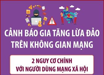 Cảnh báo gia tăng lừa đảo trên không gian mạng