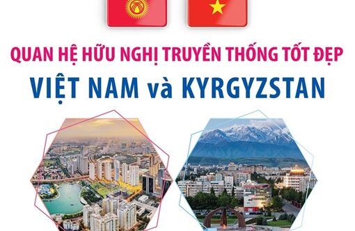 Quan hệ hữu nghị truyền thống tốt đẹp Việt Nam và Kyrgyzstan