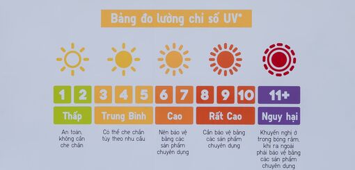 Chỉ số UV ở mức nguy hiểm dù trời nhiều mây: Bẫy vô hình mùa nắng nóng