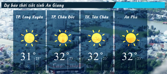 Dự báo thời tiết tỉnh An Giang ngày 1/5/2025