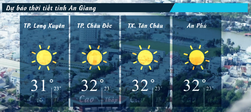 Dự báo thời tiết tỉnh An Giang ngày 1/5/2025