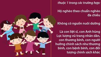 Từ 1/5/2025: Trẻ em nhà trẻ bán trú được hỗ trợ tiền ăn trưa