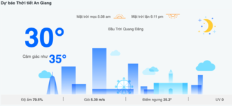 Cập nhật dự báo thời tiết An Giang ngày mai nhanh chóng tại ThoiTietNgayMai.org