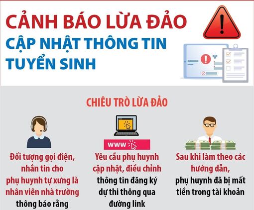 Cảnh báo lừa đảo cập nhật thông tin tuyển sinh để chiếm đoạt tiền