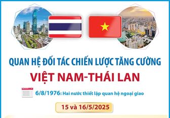 Quan hệ Đối tác chiến lược tăng cường Việt Nam - Thái Lan