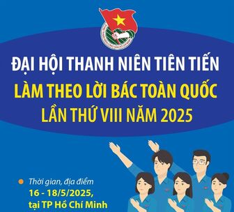 Đại hội Thanh niên tiên tiến làm theo lời Bác toàn quốc lần thứ VIII năm 2025