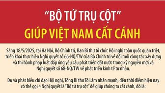 “Bộ tứ trụ cột” Nghị quyết Trung ương giúp Việt Nam cất cánh