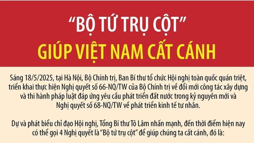 “Bộ tứ trụ cột” Nghị quyết Trung ương giúp Việt Nam cất cánh