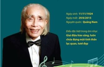 Nhạc sĩ Phan Huỳnh Điểu: Mười năm vắng bóng, bao tình khúc vẫn vút bay