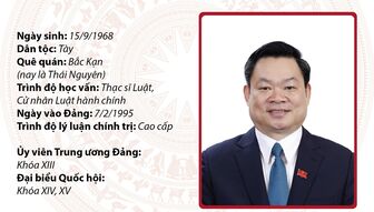 Ủy viên Trung ương Đảng, Ủy viên Ủy ban Thường vụ Quốc hội khóa XV Hoàng Duy Chinh