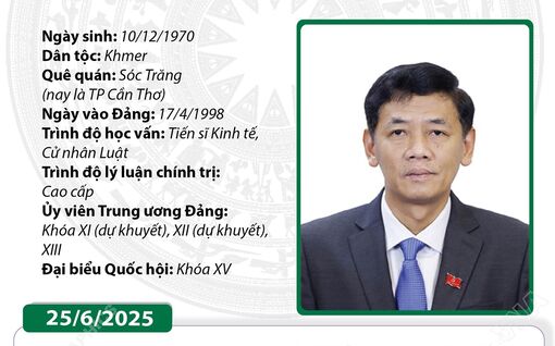 Ủy viên Trung ương Đảng, Ủy viên Ủy ban Thường vụ Quốc hội, Chủ tịch Hội đồng Dân tộc của Quốc hội khóa XV Lâm Văn Mẫn