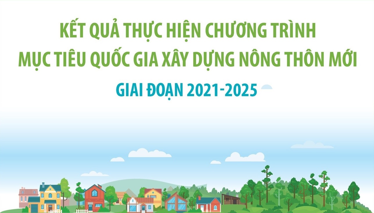 Kết quả thực hiện xây dựng nông thôn mới giai đoạn 2021-2025