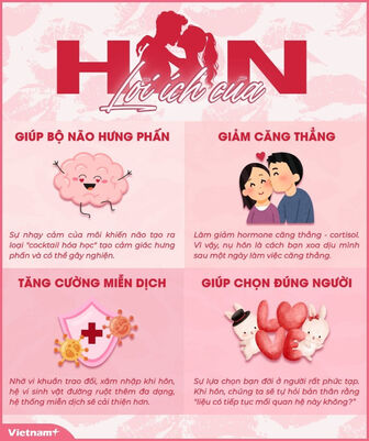 Khám phá những lợi ích bất ngờ của hôn