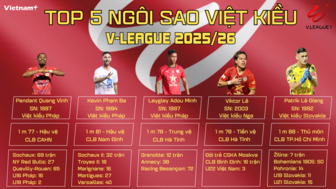 Điểm danh ngôi sao Việt kiều đáng xem nhất V-League mùa giải mới 2025/26