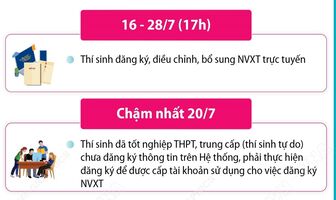 Tuyển sinh đại học, cao đẳng năm 2025: Những mốc thời gian thí sinh cần lưu ý