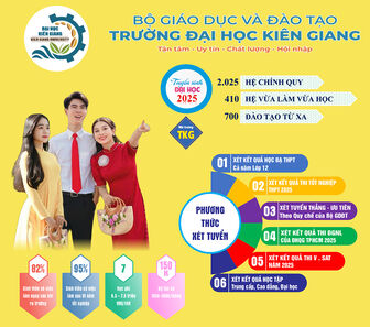 Trường Đại học Kiên Giang có nhiều chính sách hỗ trợ sinh viên