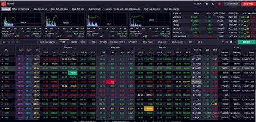 Lần đầu tiên trong lịch sử VN-Index vượt 1.700 điểm