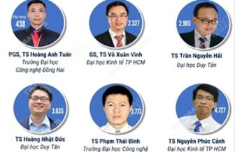 9 nhà khoa học Việt Nam lọt top 100.000 nhà khoa học có ảnh hưởng nhất thế giới năm 2025