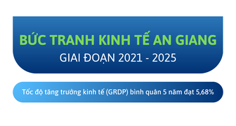[Infographics] Bức tranh kinh tế An Giang giai đoạn 2020 - 2025