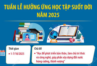 Tuần lễ hưởng ứng học tập suốt đời năm 2025