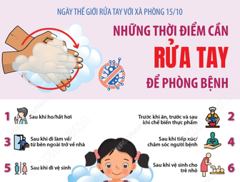Ngày Thế giới rửa tay với xà phòng 15/10: Những thời điểm cần rửa tay để phòng bệnh