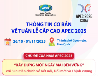 Thông tin cơ bản về Tuần lễ cấp cao APEC 2025 Thông tin cơ bản về Tuần lễ cấp cao APEC 2025