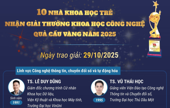10 nhà khoa học trẻ nhận Giải thưởng Quả cầu vàng năm 2025 10 nhà khoa học trẻ nhận Giải thưởng Quả cầu vàng năm 2025