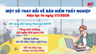 [Motiongraphic] Một số thay đổi về trợ cấp thất nghiệp từ ngày 1/1/2026