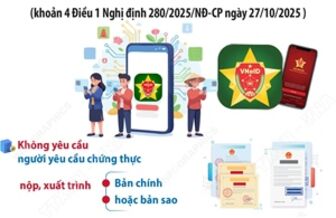 Từ 1/11/2025: Người dân không phải xuất trình giấy tờ đã được tích hợp trên VNeID