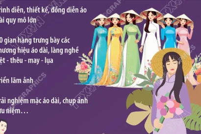 Lễ hội Áo dài Du lịch Hà Nội 2025: Tỏa sáng tinh hoa di sản