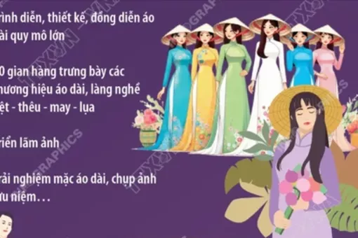 Lễ hội Áo dài Du lịch Hà Nội 2025: Tỏa sáng tinh hoa di sản