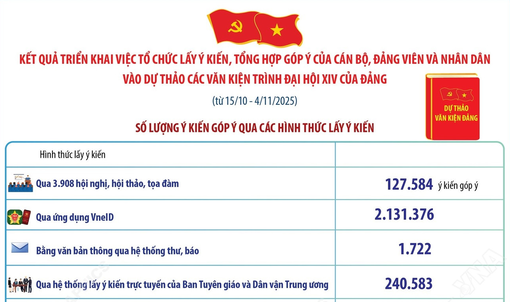 Cán bộ, đảng viên và nhân dân tích cực đóng góp ý kiến vào văn kiện Đại hội XIV