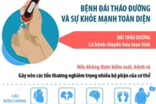 Bệnh đái tháo đường và sự khỏe mạnh toàn diện