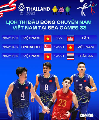 Lịch thi đấu bóng chuyền nam Việt Nam tại SEA Games 33