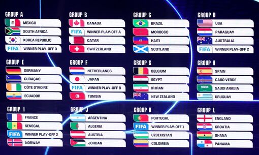 Chính thức lộ diện các bảng đấu FIFA World Cup 2026